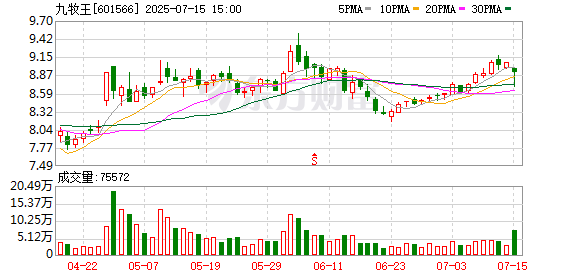 股指配资股市有哪些 九牧王上半年净利预增200%-260%